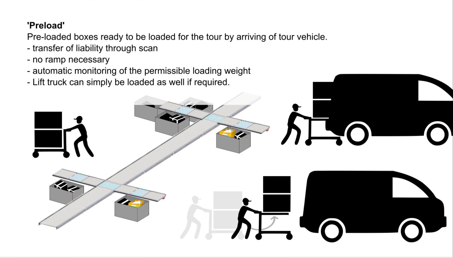 Automatic ejecting to boxes kfllabs